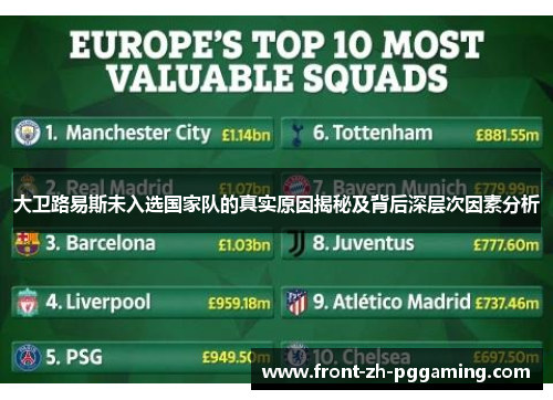 大卫路易斯未入选国家队的真实原因揭秘及背后深层次因素分析