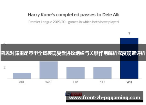 凯恩对阵里昂意甲全场表现复盘进攻组织与关键作用解析深度观察评析