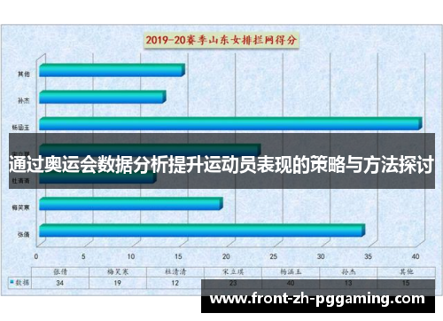 通过奥运会数据分析提升运动员表现的策略与方法探讨