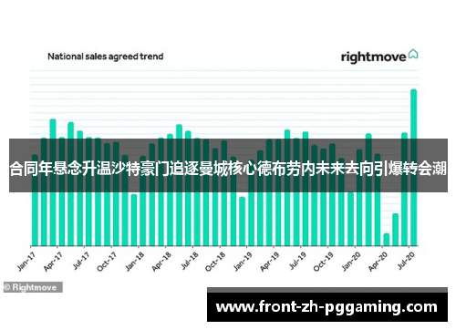 合同年悬念升温沙特豪门追逐曼城核心德布劳内未来去向引爆转会潮